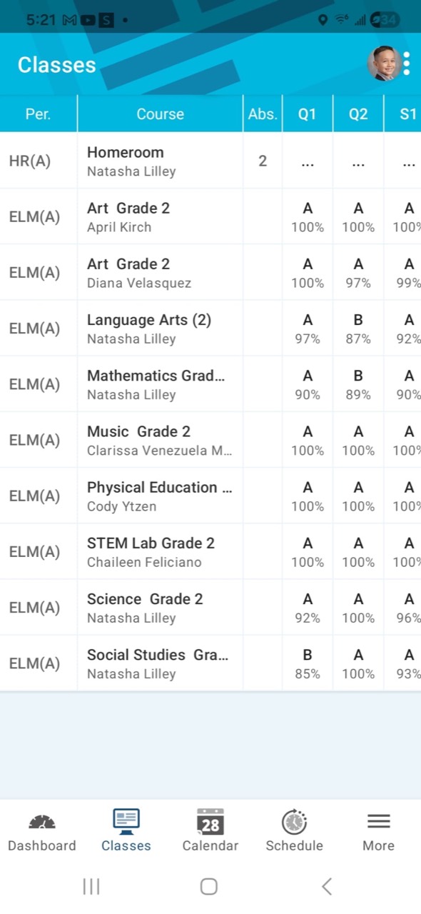 Parent-shared semester course summary showing A grades across the visible subjects